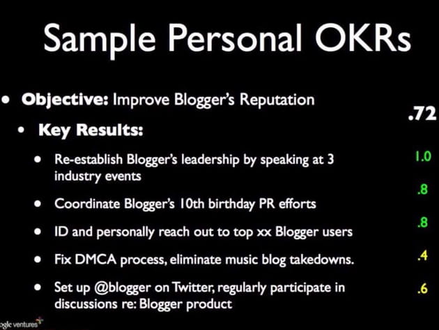 okr grades