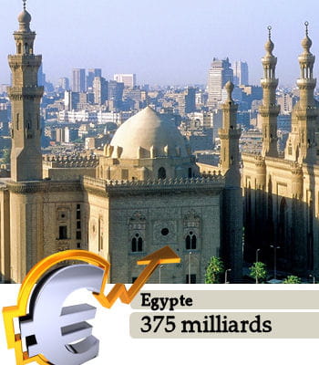 l'egypte est le 26e pays le plus riche du monde.
