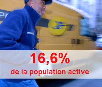 postes et télécommunications emploient 436 000 personnes.