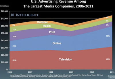 us revenue