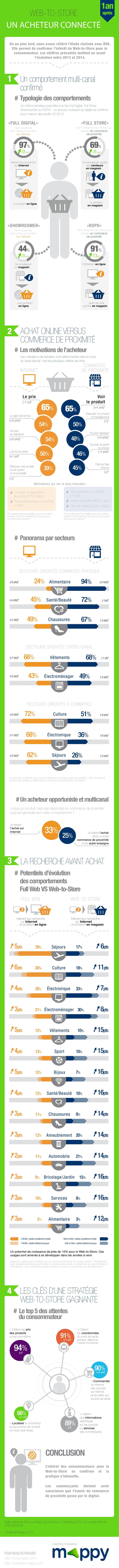 baromãštre mappy bva infographie consommateurs page 001