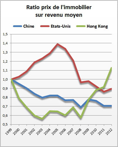 sources : ceic d'après national bureau of statistics, gouvernement de hong kong,