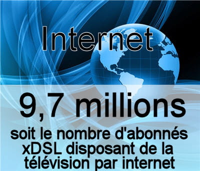 le nombre d'abonnés xdsl à la télévision par internet en france au deuxième