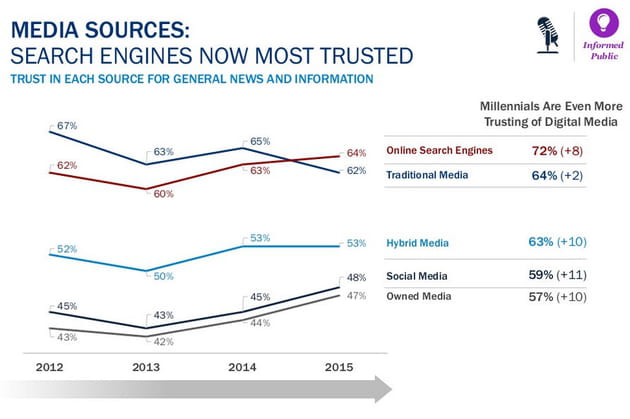media sources