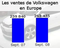 source : acea