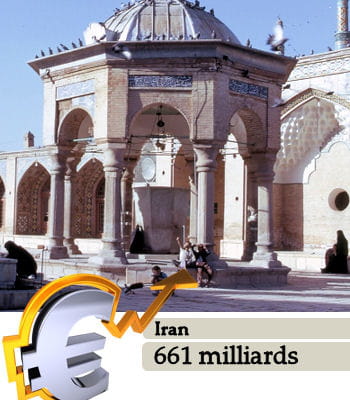 l'iran est le 18e pays le plus riche du monde.