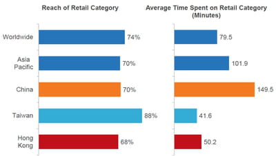 l'e-commerce en chine, comparé au reste du monde.