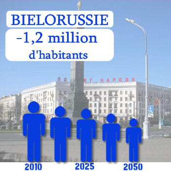 la biélorussie perdra 1,2 million d'habitants d'ici 2050.