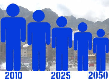 les pays qui auront une baisse de population d'ici 2050.