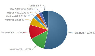 netmarketshare