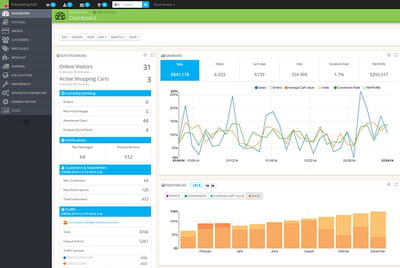 capture du tableau de bord de suivi d'activité de prestashop.