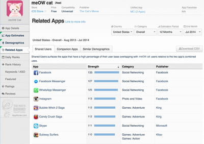 related app