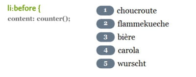 liste ordonnée () personnalisée