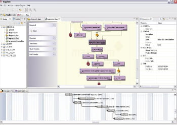 la solution magillem flow control