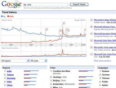 comparaison des recherches sur les termes 'xp' (en bleu) et 'vista' (en rouge)