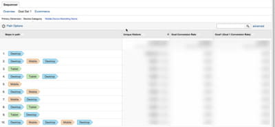 universal analytics cross device conversion