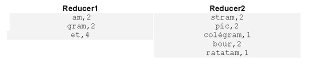 mapreduce 3