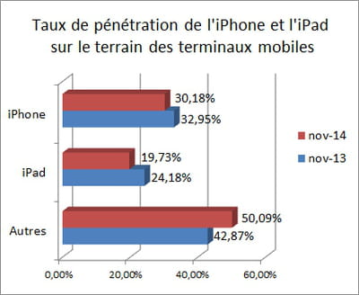 l'indicateur que nous publions repose sur les statistiques d'audience de