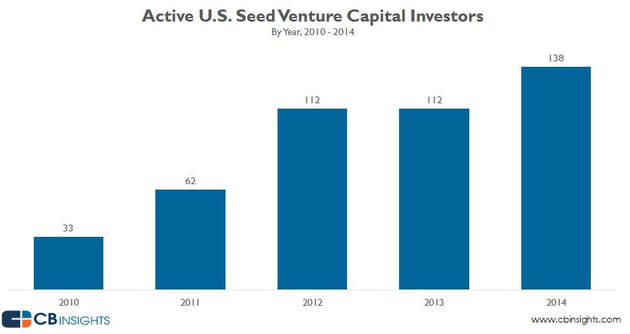 2014seedvc1