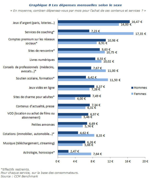 graph 8