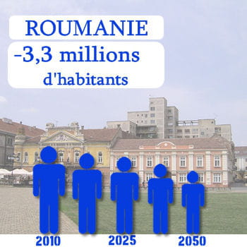 la roumanie perdra 3,3 millions d'habitants d'ici 2050.