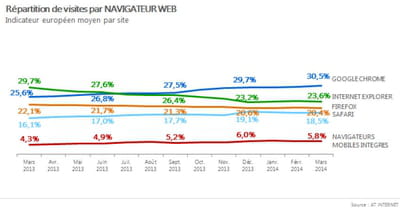 pdm navigateur europe