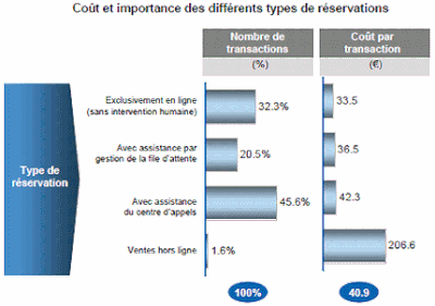 source : agences sélectionnées pour l'étude hermes