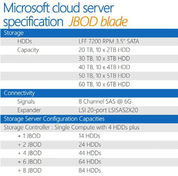 serveur jbod azure