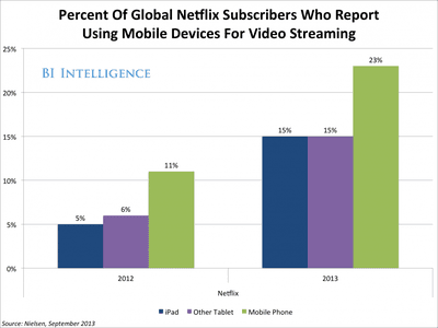netflixmobile bi