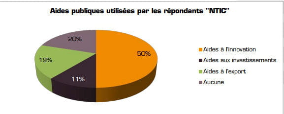 aides publiques
