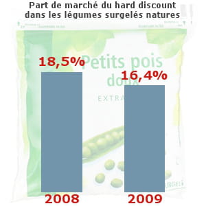 légumes surgelés natures