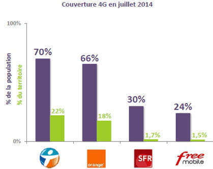 couverture 4g