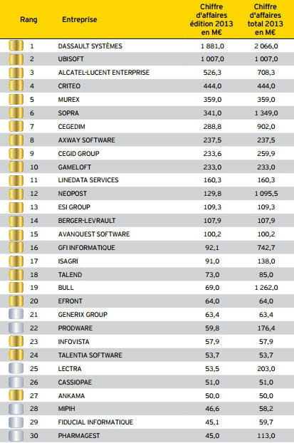 top 30