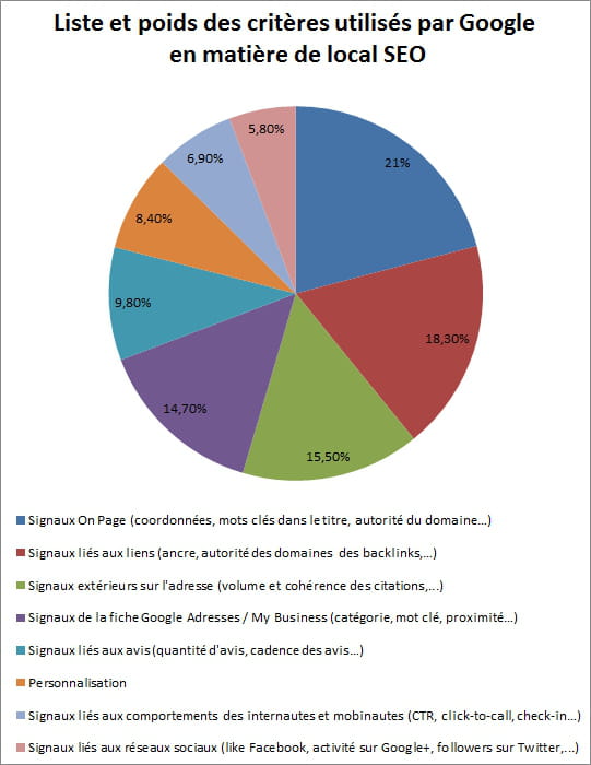 seo local v2