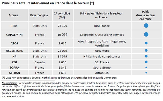 principaux acteurs esn