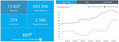 dashboard insight