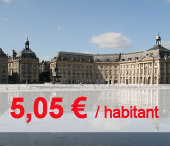 ces dépenses sont en baisse de 10,91% sur un an.