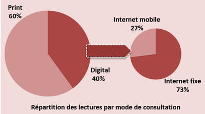 audipresse