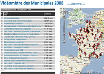 the metrics factory, la mesure de l'audience des vidéos en ligne