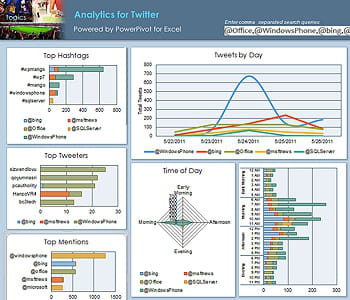 microsoft analytics pour twitter est un plugin excel permettant de créer des