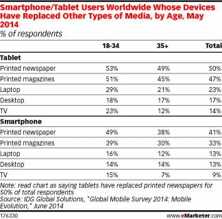 emarketer