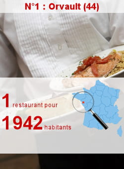 l'insee recense 13 restaurants à orvault.