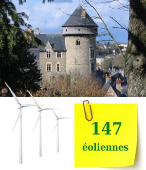 la région pays-de-la-loire totalise 147 éoliennes.