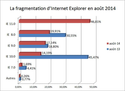 l'indicateur que nous publions repose sur les statistiques d'audience de