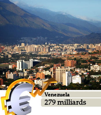 le venezuela est la 31e puissance économique mondiale.