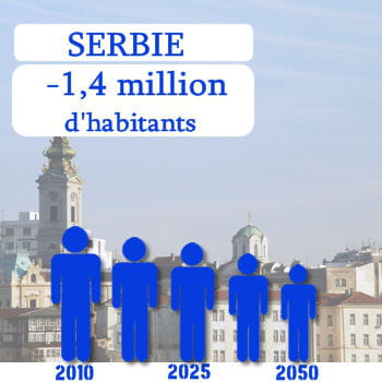 la serbie perdra 1,4 million d'habitants d'ici 2050.