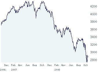 les cours du nzx 50.