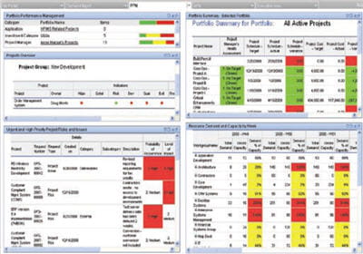 la solution de compuware est disponible en version software as a service
