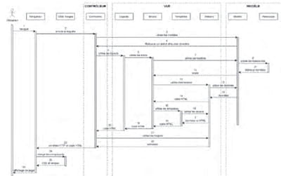 figure 19.3. diagramme simplifié de séquence de chargement d'une page.