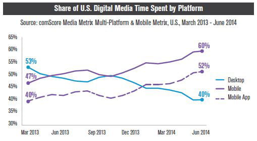 comscore